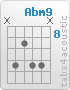 Chord Abm9 (x,11,9,11,11,x)